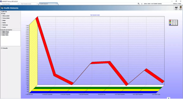 AKINSOFT Wolvox ERP - Görsel 4